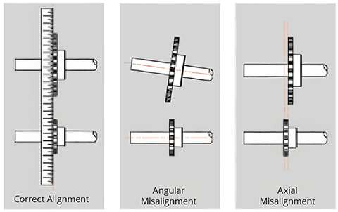 Shaft Alignment