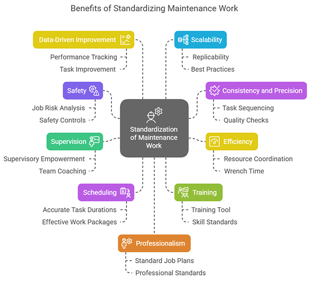 10 Reasons to Standardize Maintenance Work