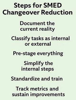steps to reduce smed changeover