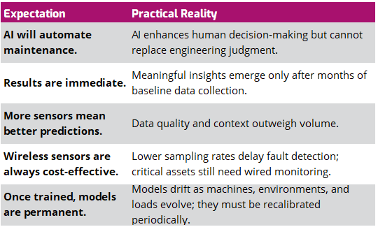 Predictive Maintenance Realistic Expectations