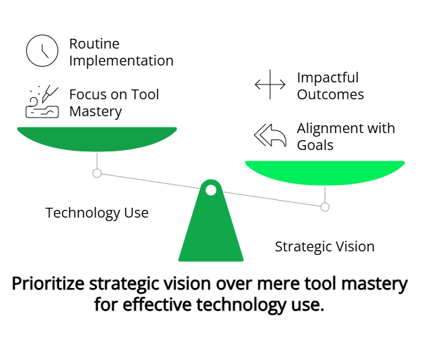Prioritize strategic vision over Predictive Maintenance tools