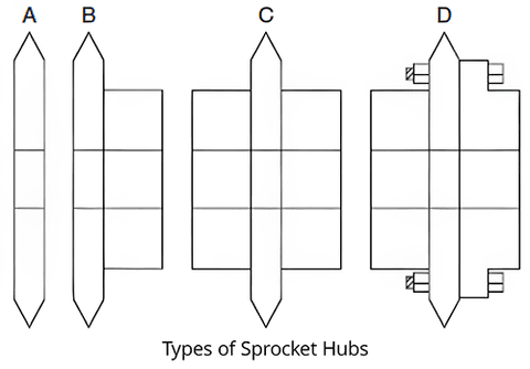 Types of Sprocket Hubs