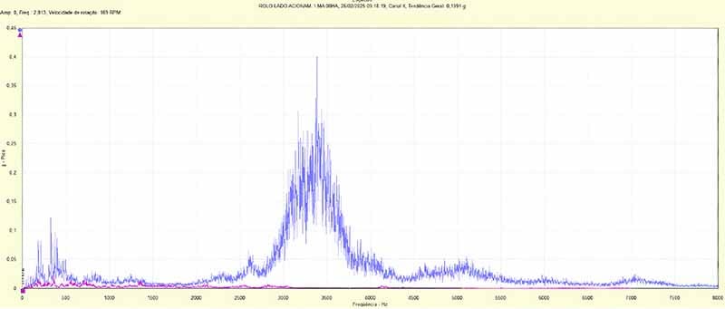 Vibration Analysis Reading