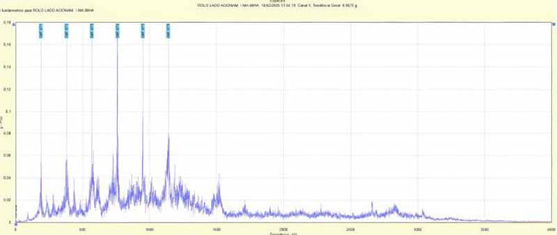 Vibration spectrum