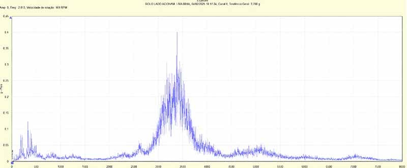 Spectral characteristic before intervention