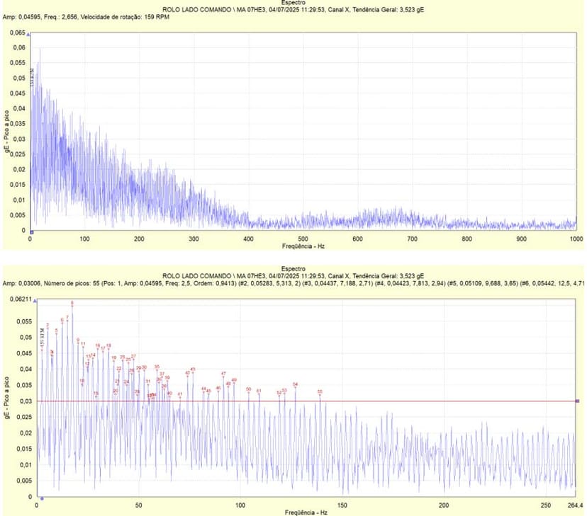 Vibration Spectrum