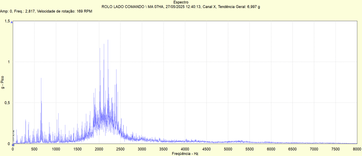 Vibration Spectra